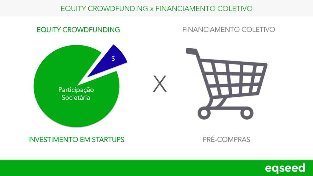 Diferença entre equity crowdfunding e financiamento coletivo